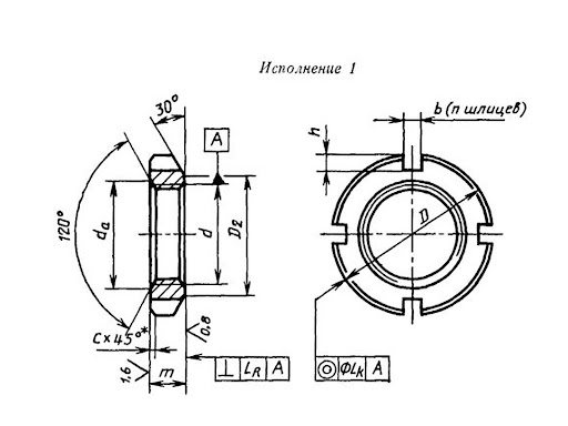 Схема шлицевой гайки